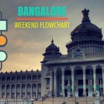 Places Near Bangalore For Winter | Short Trips From Bangalore