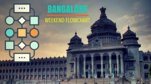 Bangalore_Flowchart