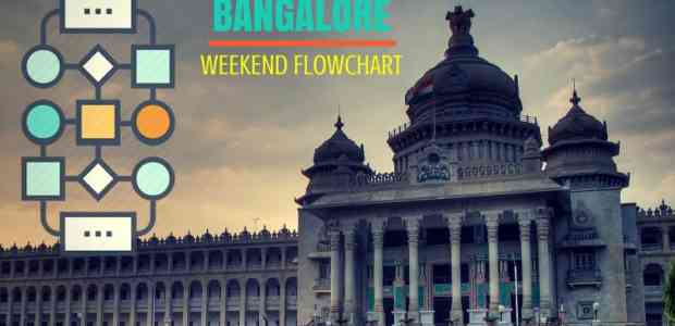 Places Near Bangalore For Winter | Short Trips From Bangalore
