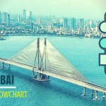 Places Near Mumbai To Visit In Winter | Short Winter Trips From Mumbai