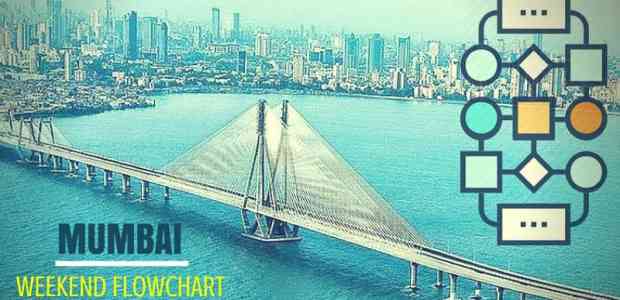 Places Near Mumbai To Visit In Winter | Short Winter Trips From Mumbai