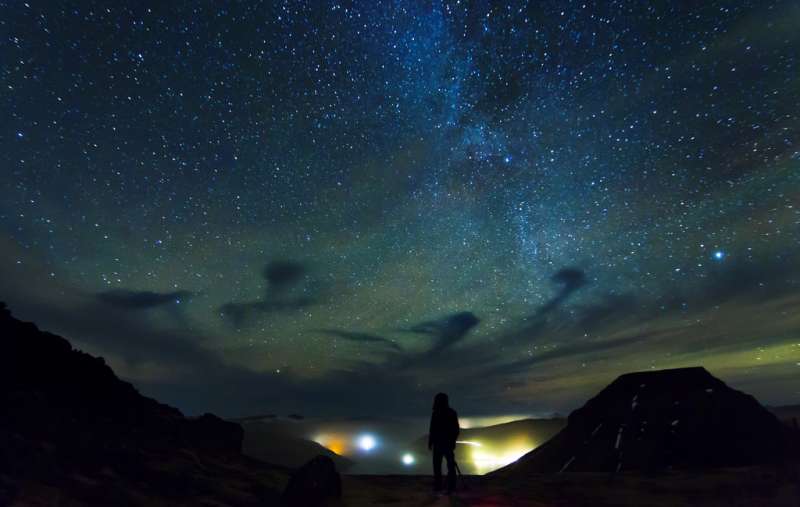 The Faroe Islands, Best Places to see the Northern lights