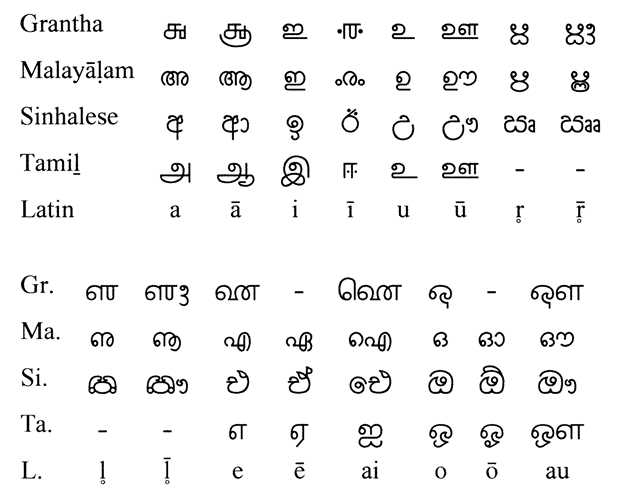 Sinhala script