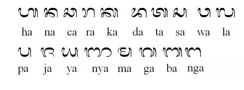 Languages in Bali Common Phrases to Help You in the Island Languages in Bali Common Phrases to Help You in the Island